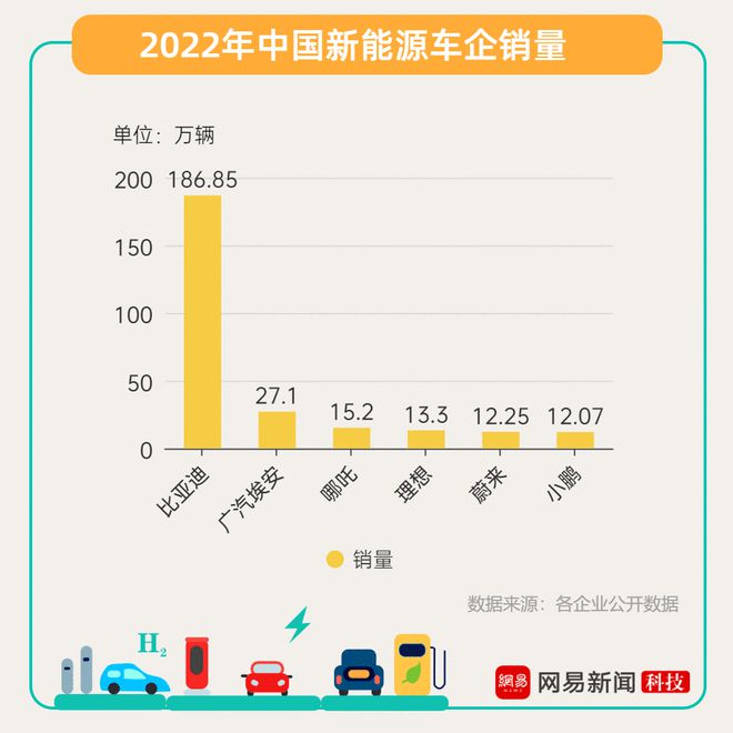 新能源汽车2023：博乐体育收场之战？(图1)