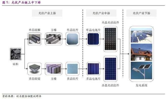 光伏发电：一个拥抱太阳和他日的工业(图3)