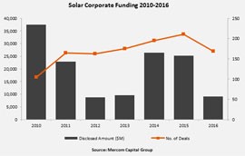 博乐体育：太阳能行业什么是太阳能行业？的最新报道(图3)