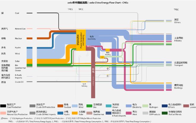 博乐体育：“新电气化”时间到来托起百万亿新能源物业链(图1)
